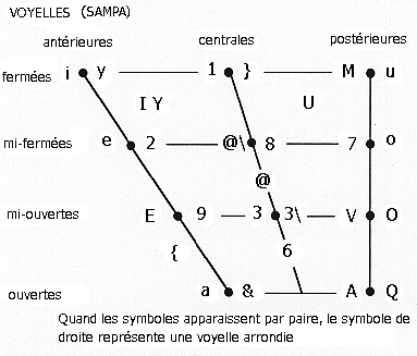 VOYELLES SAMPA